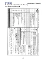 Preview for 96 page of Haier 3U19FS1ERA Service Manual