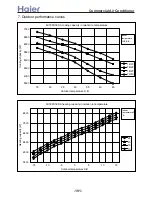 Preview for 102 page of Haier 3U19FS1ERA Service Manual