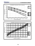 Preview for 103 page of Haier 3U19FS1ERA Service Manual