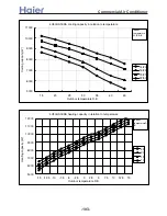 Preview for 104 page of Haier 3U19FS1ERA Service Manual