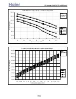 Preview for 105 page of Haier 3U19FS1ERA Service Manual