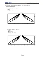 Preview for 106 page of Haier 3U19FS1ERA Service Manual