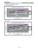 Preview for 112 page of Haier 3U19FS1ERA Service Manual