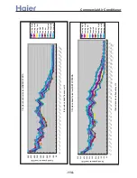 Preview for 115 page of Haier 3U19FS1ERA Service Manual