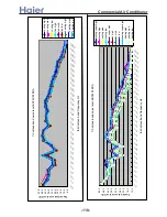 Preview for 119 page of Haier 3U19FS1ERA Service Manual