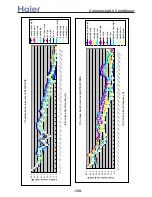 Preview for 121 page of Haier 3U19FS1ERA Service Manual