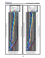 Preview for 125 page of Haier 3U19FS1ERA Service Manual