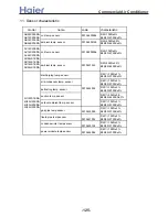 Preview for 126 page of Haier 3U19FS1ERA Service Manual