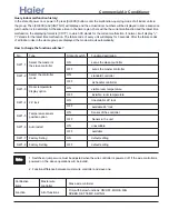 Preview for 136 page of Haier 3U19FS1ERA Service Manual