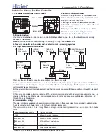 Preview for 137 page of Haier 3U19FS1ERA Service Manual