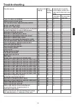 Preview for 31 page of Haier 3U55S2PR1FA Installation Manual