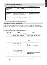 Предварительный просмотр 18 страницы Haier 4 Series Instruction Manual