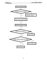 Preview for 32 page of Haier 40D3505T Service Manual