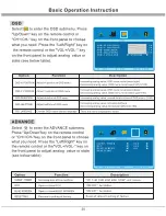 Preview for 22 page of Haier 40K60B User Manual