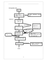 Preview for 25 page of Haier 42EP24S - 42" Plasma TV Service Manual