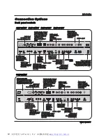 Preview for 7 page of Haier 42EP25BAT - ANNEXE 685 Owner'S Manual