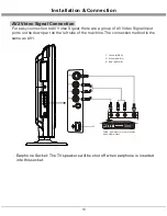 Preview for 11 page of Haier 42T51 User Manual