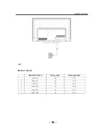 Preview for 20 page of Haier 48D3500 Service Manual