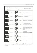 Preview for 15 page of Haier 48D3500 User Manual