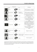 Preview for 30 page of Haier 48D3500 User Manual