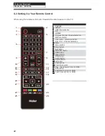 Предварительный просмотр 22 страницы Haier 48DR3505 Service Manual