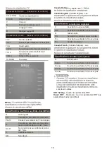 Preview for 42 page of Haier 50UG6550GC User Manual