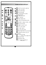 Preview for 7 page of Haier 51B3Y-N Owner'S Manual