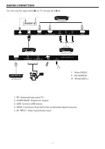 Preview for 7 page of Haier 55 Smart TV S7 User Manual