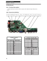 Предварительный просмотр 15 страницы Haier 55dr3505 Service Manual