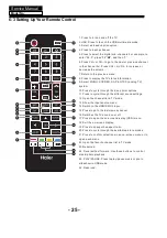 Preview for 27 page of Haier 55E3500d Service Manual