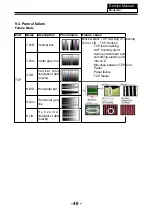 Preview for 49 page of Haier 55E3500d Service Manual