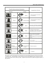 Preview for 16 page of Haier 55E3500F User Manual