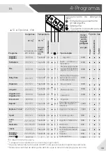 Preview for 43 page of Haier 636 Series User Manual