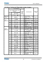 Preview for 29 page of Haier 70T Series Service Manual