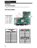 Preview for 15 page of Haier 75UF5550 Service Manual