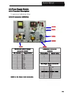 Preview for 16 page of Haier 75UF5550 Service Manual