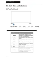 Preview for 21 page of Haier 75UF5550 Service Manual