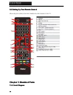 Preview for 23 page of Haier 75UF5550 Service Manual