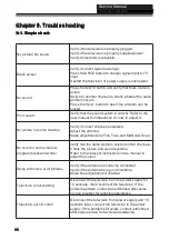 Preview for 38 page of Haier 75UF5550B Service Manual