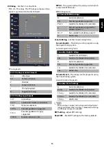 Preview for 17 page of Haier 86UG5550 User Manual