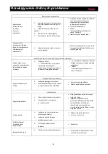 Preview for 201 page of Haier A2FE635CFJ User Manual