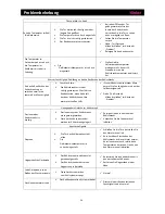 Preview for 51 page of Haier A2FE735CFJ User Manual