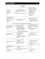 Preview for 174 page of Haier A2FE735CFJ User Manual