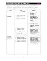 Preview for 198 page of Haier A2FE735CFJ User Manual