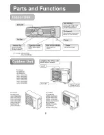 Предварительный просмотр 10 страницы Haier A2SM-18HB03(B) Operation Manual