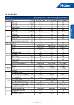 Preview for 2 page of Haier AB052MCERA Manual