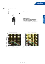 Preview for 12 page of Haier AB052MCERA Manual