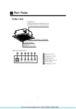 Preview for 7 page of Haier AB072XCEAA Operation & Installation Manual