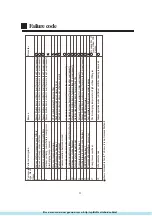 Preview for 24 page of Haier AB072XCEAA Operation & Installation Manual