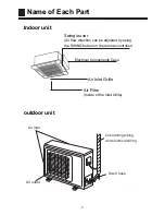 Предварительный просмотр 7 страницы Haier AB092ACBHA Operation And Installation Manual